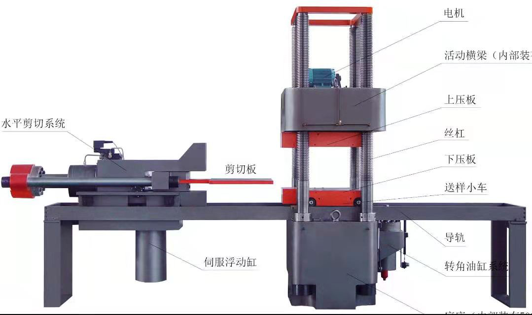 微機(jī)控制電液伺服壓剪試驗機(jī)SYWY-20000J