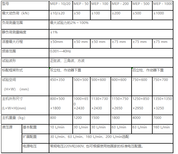 正弦波、三角波、梯形波、矩形波、斜波疲勞試驗機
