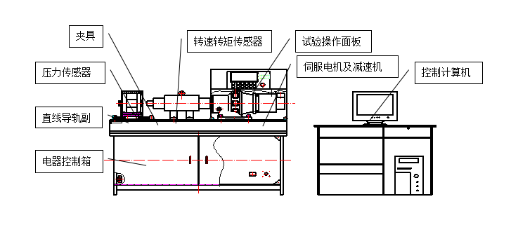 螺栓拉紐試驗(yàn)機(jī)、螺栓緊固件拉紐試驗(yàn)機(jī)、螺栓扭轉(zhuǎn)-拉力試驗(yàn)機(jī)